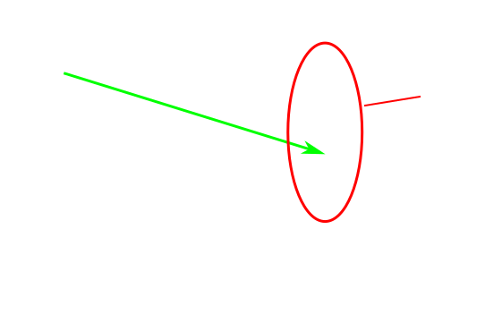 Domain, range, co-domain